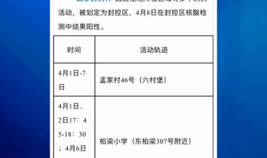 成都新增本土确诊病例行动轨迹公布(成都新增本土确诊病例来源)