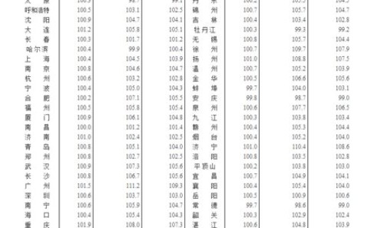 北京感染数？北京最近流行什么病毒感染