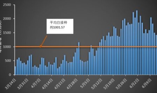 杭州疫情风险高吗，杭州疫情严重吗,现在可以去吗