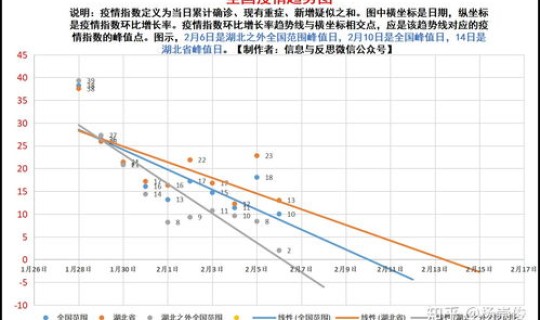 全国疫情总数据，新疫情