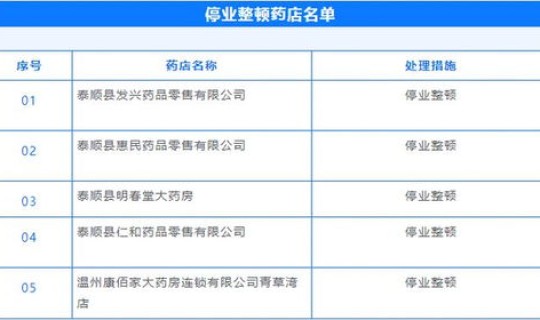 浙江新增本土确诊54例最新消息(浙江确诊病例最新)
