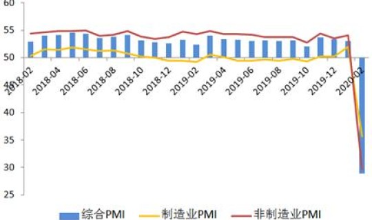 美国疫情最新情况统计，美国最新经济数据消息