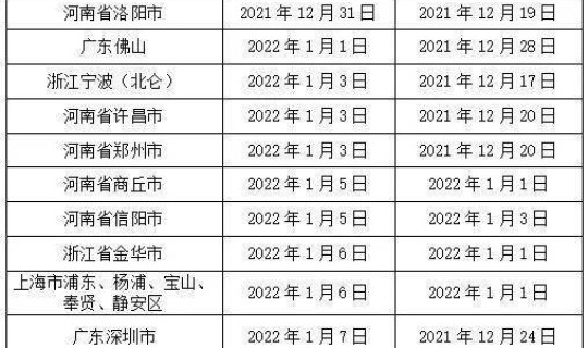 全国各地核酸政策？各类核酸检测36项