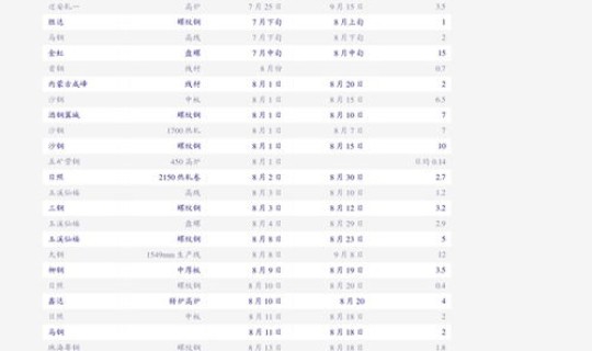 青岛至大连船票时刻表查询？青岛到大连的船要多长时间？