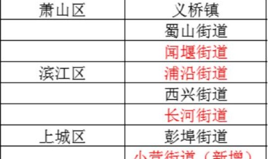 重点地区返回人员 重点人员一般管控几年