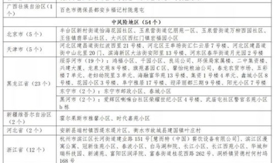 石家庄桥西区疫情病例详情，石家庄疾病预防控制中心