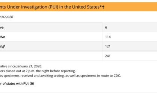 青岛确诊一例新型冠状病毒(2019新型冠状病毒)