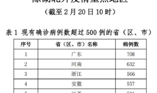 广东哪个地区疫情严重了？广东疫情重点地区名单