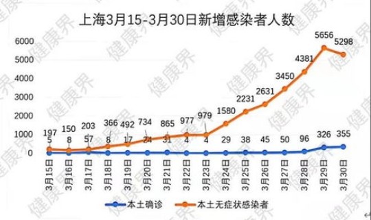 北京迅速控制疫情，疫情分布图