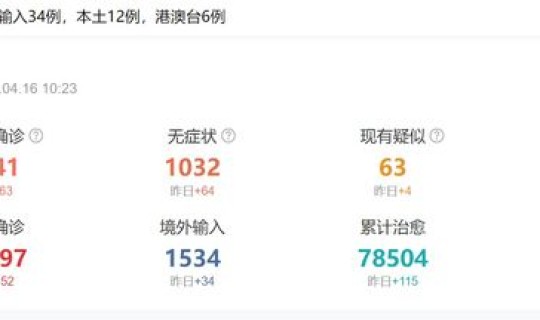 北京新增重型病例最新消息 广东新增病例