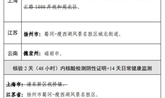 成都最新疫情风险地区划分 成都最近流行的病毒