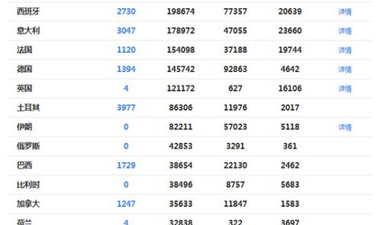 疫情爆发的时间是几月几日开始的，疫情从几年几月几日开始的？