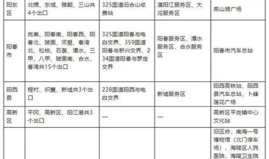 五一期间进出北京要求(近期北京进出规定)