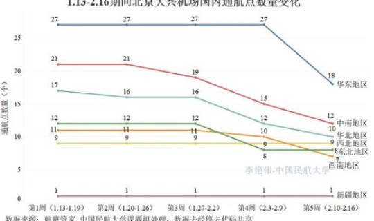 北京新冠肺炎疫情指数 北京新冠疫情总览