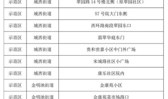 开封疫情最新通告？开封疫情最新消息今天