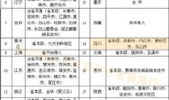 山东 跨省旅游？山东省内异地住院报销