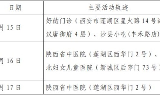 北京24日新增病例活动轨迹查询 北京新增病例活动轨迹今天
