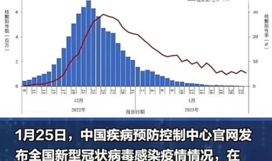全国疫情高峰感染进度最新消息(中国疫情最新数据)