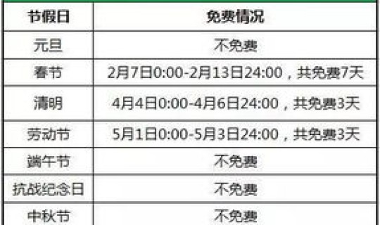 高速公路春节免费时间表？过年几号高速免费