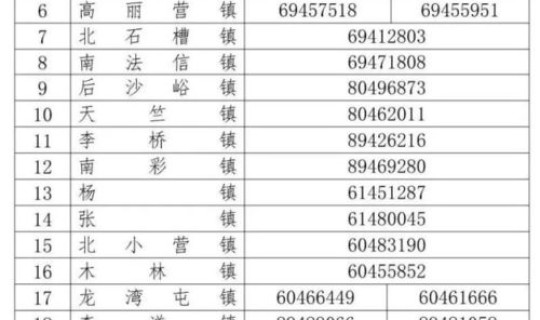 顺义阳性患者轨迹(阳性是正常吗)