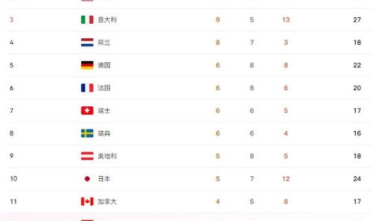 哪个国家退出2022年冬奥会 2006冬奥会奖牌榜