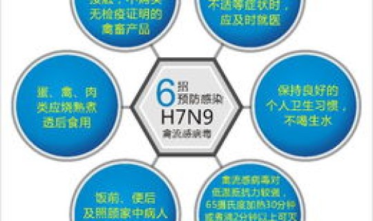 H7N9禽流感 甲型h7n9禽流感