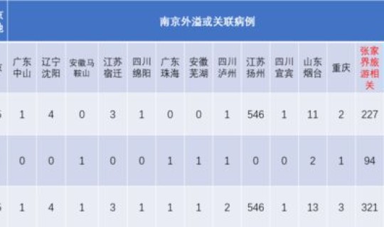 北京新增感染人数最新消息(11月3日0时至15时北京新增本土感染者25例详情通报)