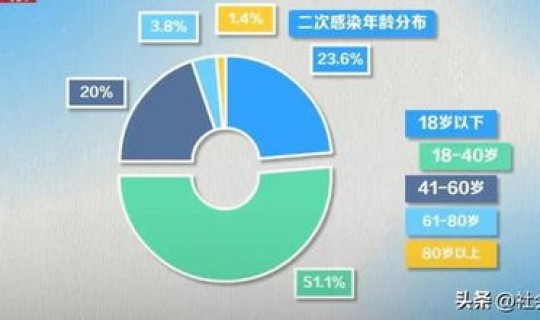 感染风险高，近期风险较高是什么意思