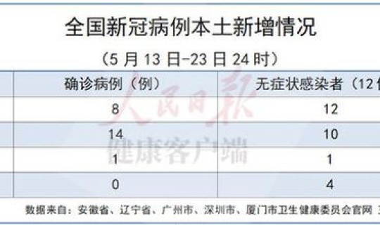 安徽昨日新增2例本土确诊病例详情(安徽确诊病例最新消息)