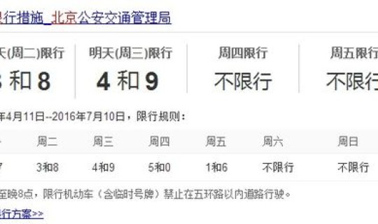 北京机动车6月份限号安排，北京本月限号时间表
