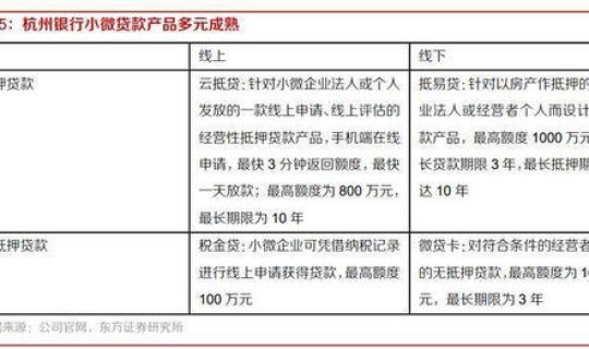 杭州市高风险还是低风险 早唐低风险中唐会高风险吗