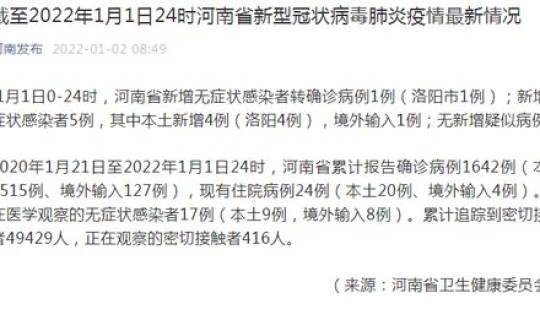 洛阳新增一例，今天新增多少例