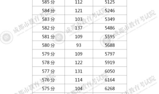 成都限号2020最新限号时段表，成都今天限号几点到几点结束