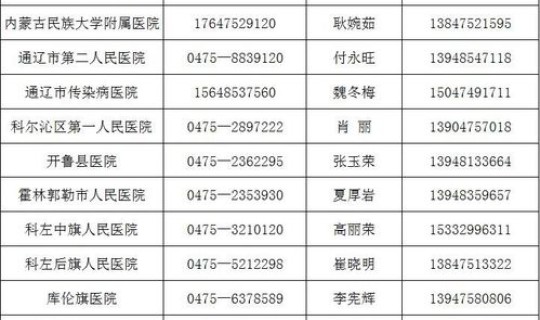 沈阳5地升为中风险(沈阳中高风险地区名单) 沈阳5地升为中风险(沈阳中高风险地区名单)