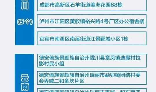 新疆疫情传入点是哪里？2021年新疆疫情一览表