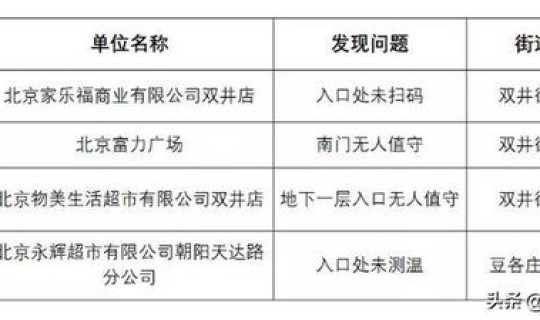 辽宁朝阳疫情最新情况管理(辽宁朝阳疫情防控通知)