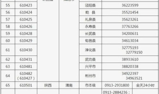 大连市最新防疫规定政策，大连防疫站电话咨询电话24小时