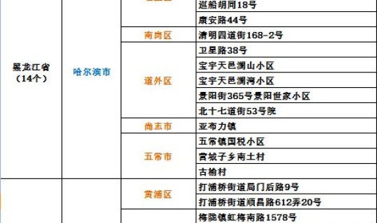 天津高风险地区名单(高风险名单是什么意思)