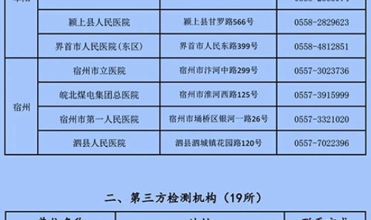 上海全部核酸检测机构名单 核酸检测公司有哪些