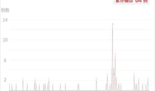 北京疫情最新情况新增10例	，今天北京疫情最新消息