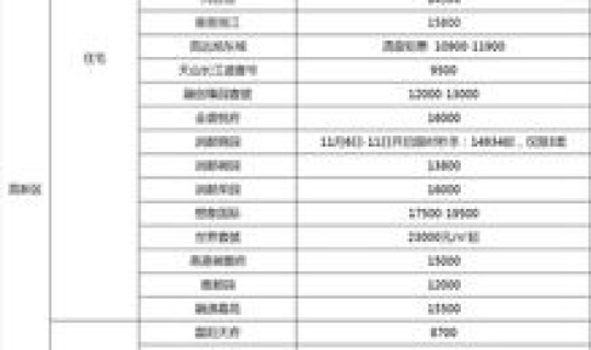 裕华区邮编一览表(正定县邮政编码)