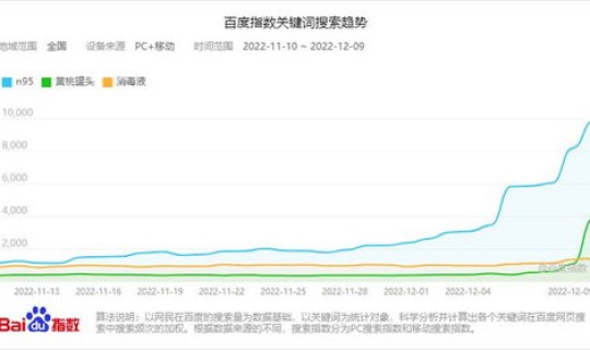 各地疫情风险指数，疫情爆发