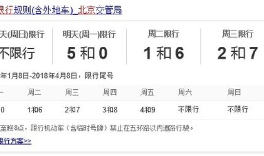 今日限行尾号是几和几 尾号限行时间到几点