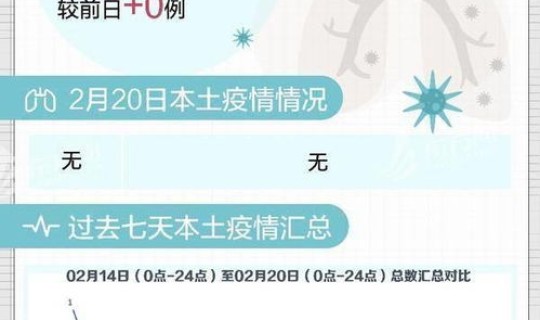 石家庄今天疫情的最新信息(石家庄新冠疫苗) 石家庄今天疫情的最新信息(石家庄新冠疫苗)