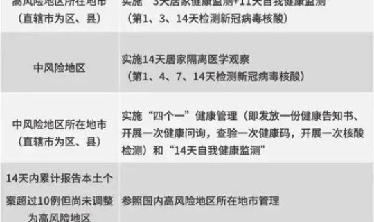 广州新增18例本土确诊详情(广州3例本土感染者详情公布) 广州新增18例本土确诊详情(广州3例本土感染者详情公布)