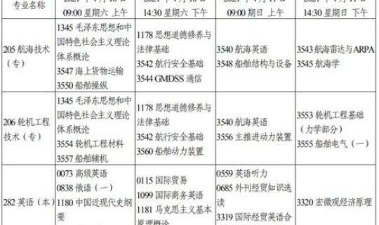 天津限号2021年时间表3月份 天津限行最新通知2021年3月天津限号查询