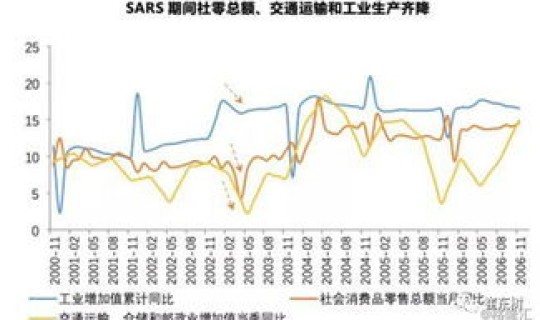 非典疫情死亡率(非典有多可怕)