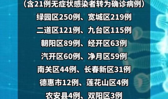 四川1月4日疫情？新冠疫情最新消息