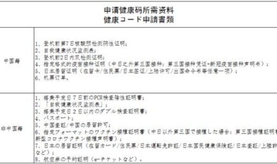 核算检测采集，7天核酸检测排除多少