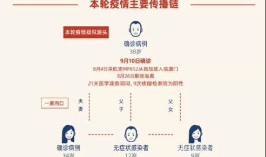 莆田疫情源头隔离情况查询，莆田疫情最新公布